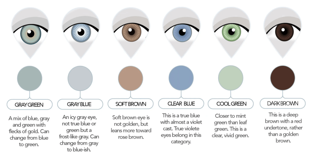 eye color test